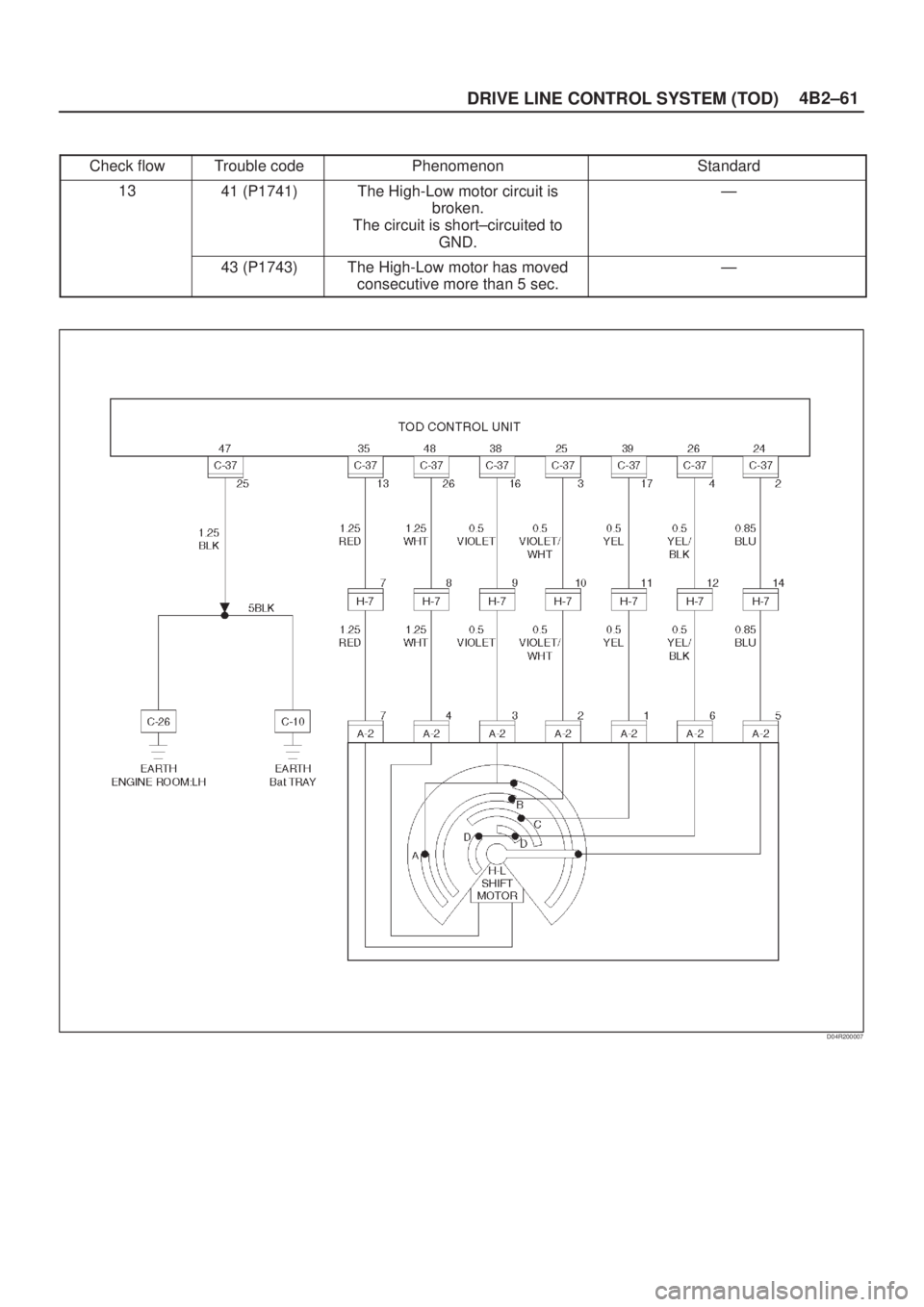 ISUZU AXIOM 2002  Service Repair Manual 4B2±61
DRIVE LINE CONTROL SYSTEM (TOD)
Check flowTrouble codePhenomenonStandard
1341 (P1741)The High-Low motor circuit is
broken.
The circuit is short±circuited to
GND.Ð
43 (P1743)The High-Low moto