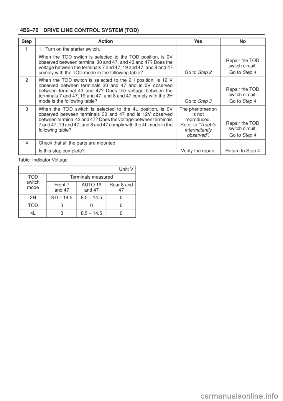 ISUZU AXIOM 2002  Service Repair Manual DRIVE LINE CONTROL SYSTEM (TOD) 4B2±72
StepActionYe sNo
11. Turn on the starter switch.
When the TOD switch is selected to the TOD position, is 0V
observed between terminal 30 and 47, and 43 and 47? 