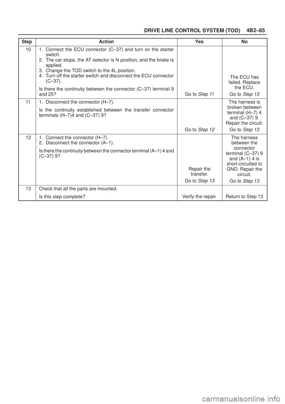 ISUZU AXIOM 2002  Service Repair Manual 4B2±85
DRIVE LINE CONTROL SYSTEM (TOD)
StepNo Ye s Action
101. Connect the ECU connector (C±37) and turn on the starter
switch.
2. The car stops, the AT selector is N position, and the brake is
appl
