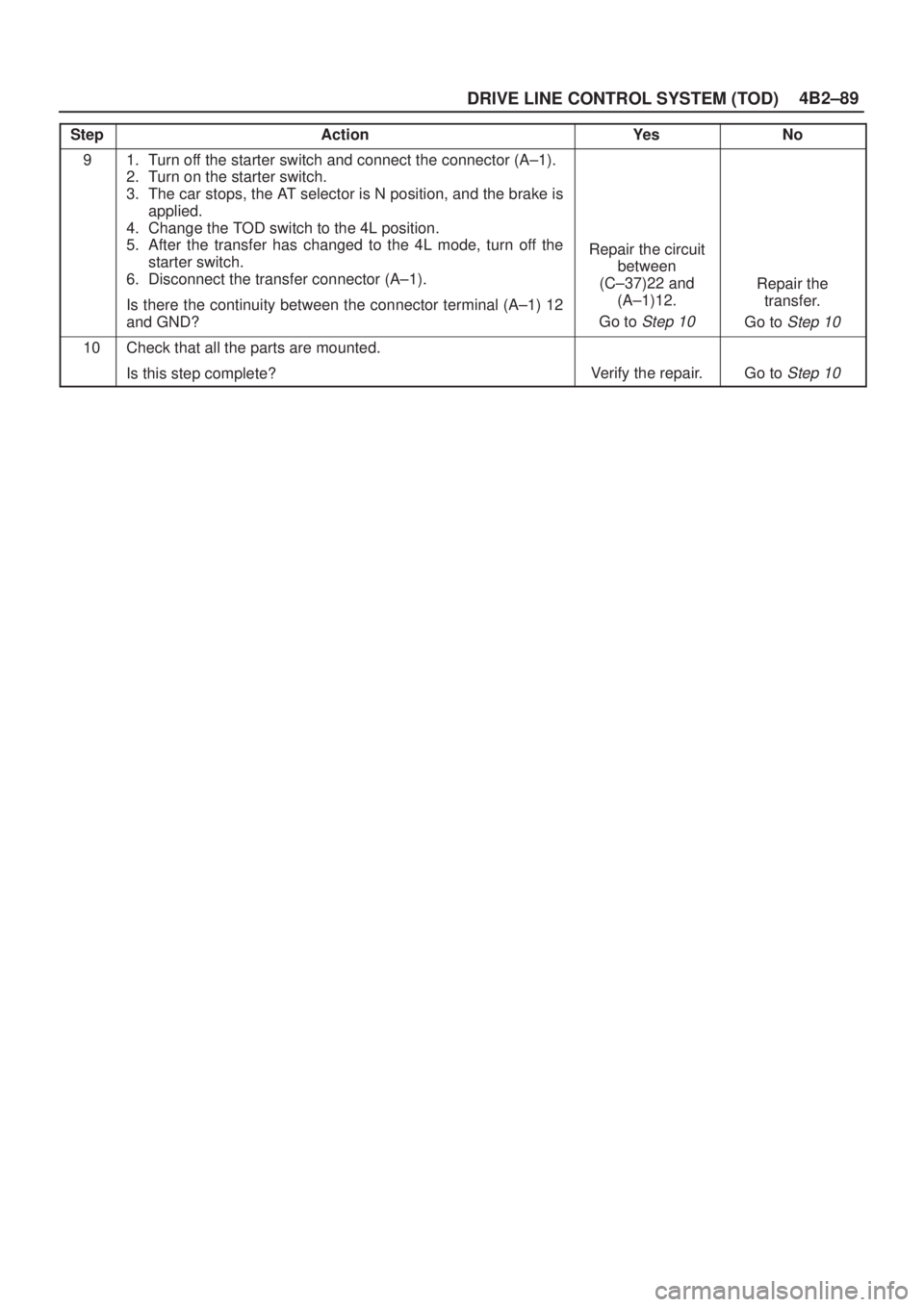 ISUZU AXIOM 2002  Service Repair Manual 4B2±89
DRIVE LINE CONTROL SYSTEM (TOD)
StepNo Ye s Action
91. Turn off the starter switch and connect the connector (A±1).
2. Turn on the starter switch.
3. The car stops, the AT selector is N posit
