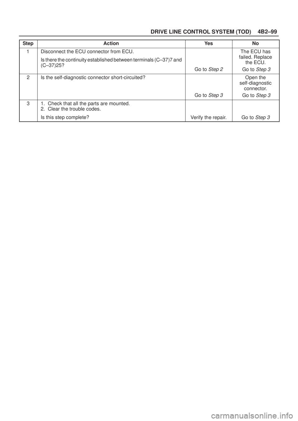 ISUZU AXIOM 2002  Service Repair Manual 4B2±99
DRIVE LINE CONTROL SYSTEM (TOD)
StepActionYe sNo
1Disconnect the ECU connector from ECU.
Is there the continuity established between terminals (C±37)7 and
(C±37)25?
Go to Step 2
The ECU has
