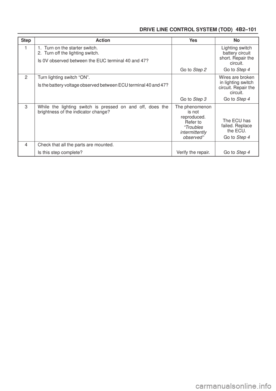 ISUZU AXIOM 2002  Service Repair Manual 4B2±101
DRIVE LINE CONTROL SYSTEM (TOD)
StepActionYe sNo
11. Turn on the starter switch.
2. Turn off the lighting switch.
Is 0V observed between the EUC terminal 40 and 47?
Go to Step 2
Lighting swit