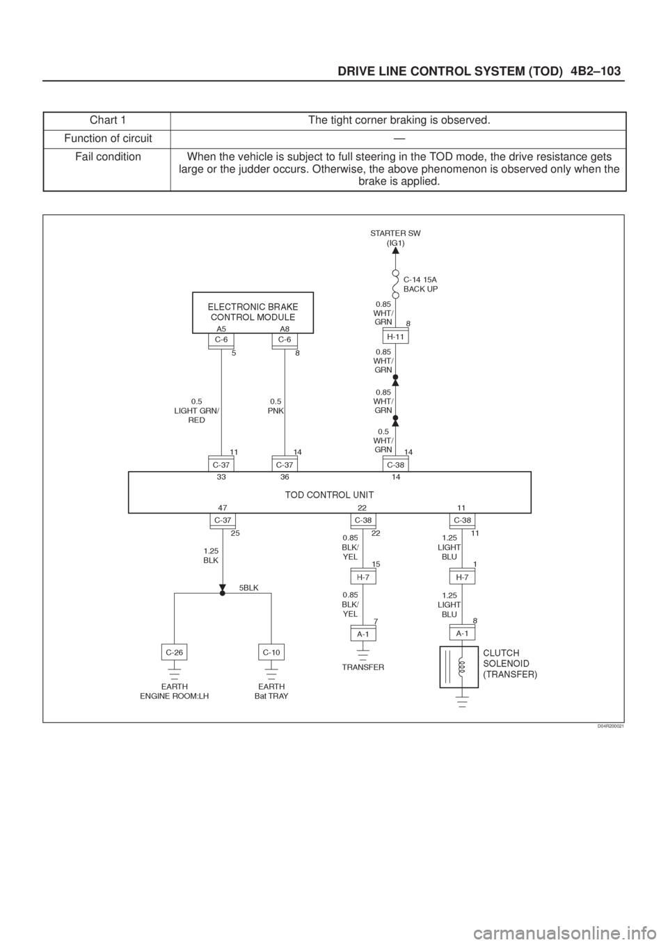 ISUZU AXIOM 2002  Service Repair Manual 4B2±103
DRIVE LINE CONTROL SYSTEM (TOD)
Chart 1The tight corner braking is observed.
Function of circuitÐ
Fail conditionWhen the vehicle is subject to full steering in the TOD mode, the drive resist