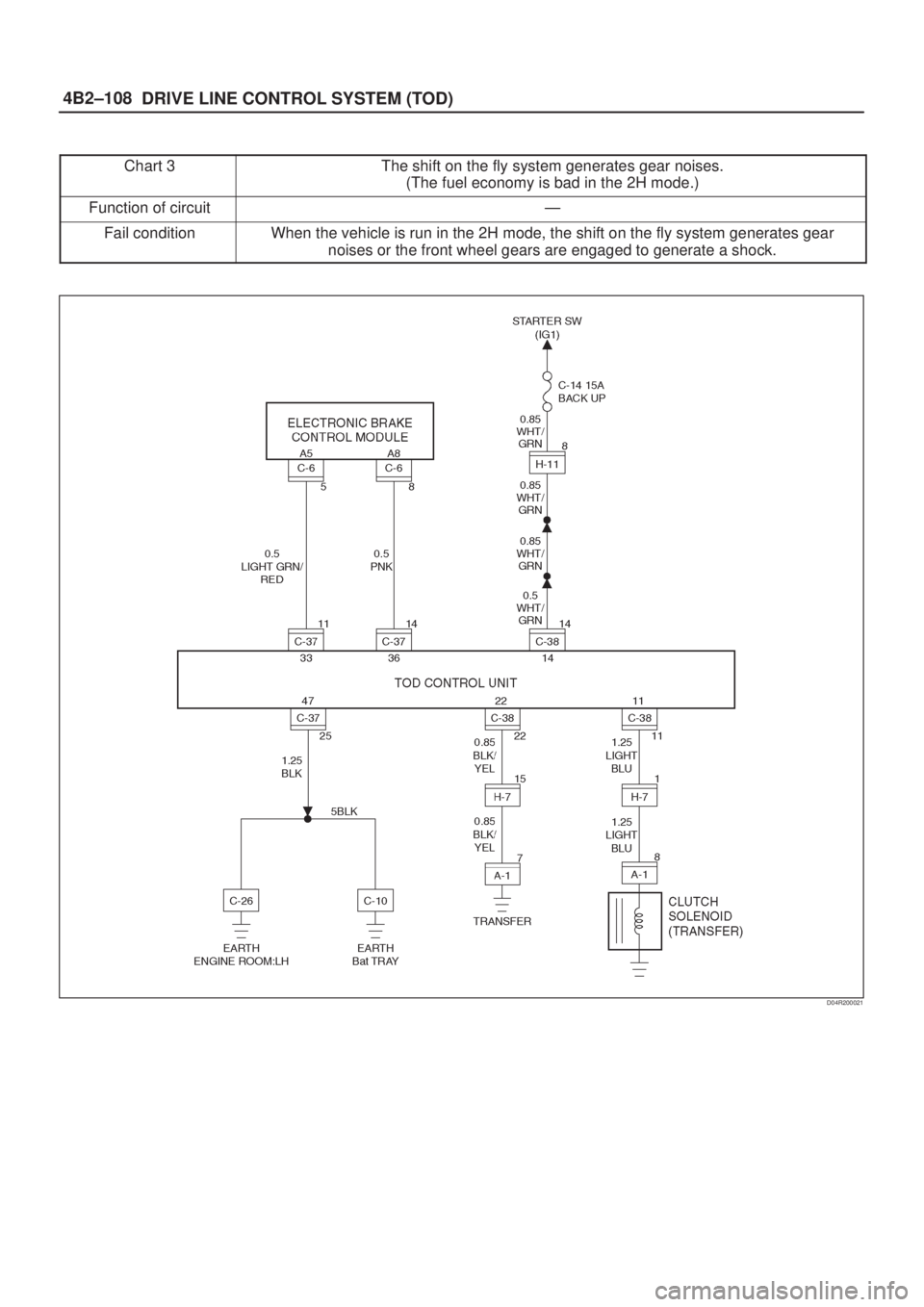 ISUZU AXIOM 2002  Service Repair Manual DRIVE LINE CONTROL SYSTEM (TOD) 4B2±108
Chart 3The shift on the fly system generates gear noises.
(The fuel economy is bad in the 2H mode.)
Function of circuitÐ
Fail conditionWhen the vehicle is run