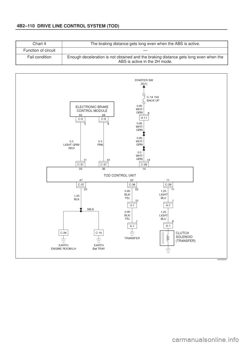 ISUZU AXIOM 2002  Service Repair Manual DRIVE LINE CONTROL SYSTEM (TOD) 4B2±110
Chart 4The braking distance gets long even when the ABS is active.
Function of circuitÐ
Fail conditionEnough deceleration is not obtained and the braking dist