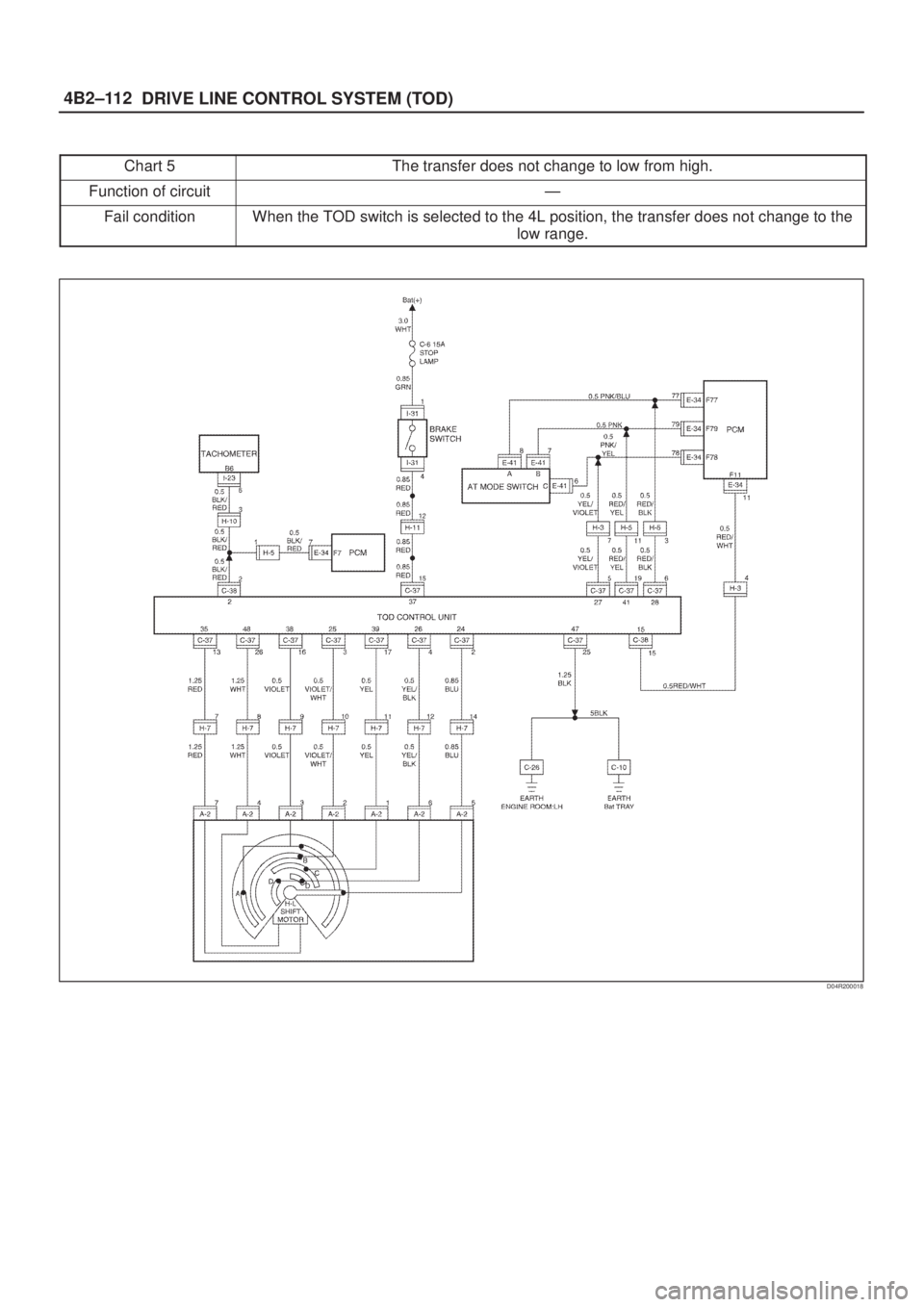 ISUZU AXIOM 2002  Service Repair Manual DRIVE LINE CONTROL SYSTEM (TOD) 4B2±112
Chart 5The transfer does not change to low from high.
Function of circuitÐ
Fail conditionWhen the TOD switch is selected to the 4L position, the transfer does