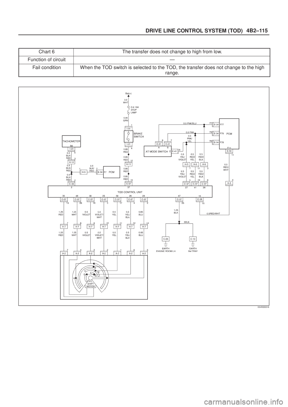 ISUZU AXIOM 2002  Service Repair Manual 4B2±115
DRIVE LINE CONTROL SYSTEM (TOD)
Chart 6The transfer does not change to high from low.
Function of circuitÐ
Fail conditionWhen the TOD switch is selected to the TOD, the transfer does not cha