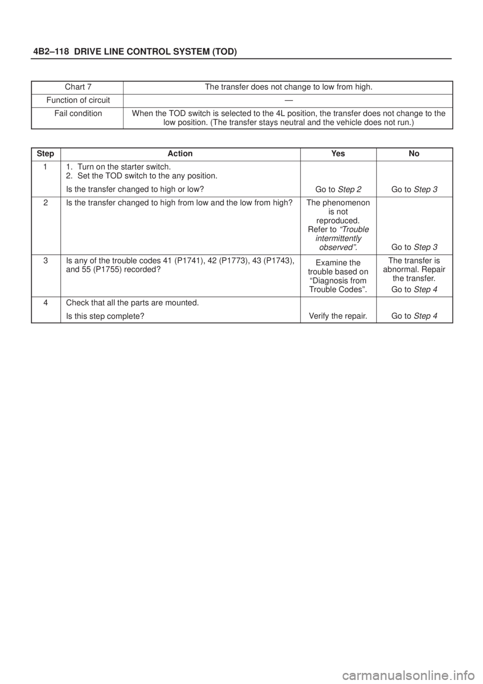 ISUZU AXIOM 2002  Service Repair Manual DRIVE LINE CONTROL SYSTEM (TOD) 4B2±118
Chart 7The transfer does not change to low from high.
Function of circuitÐ
Fail conditionWhen the TOD switch is selected to the 4L position, the transfer does