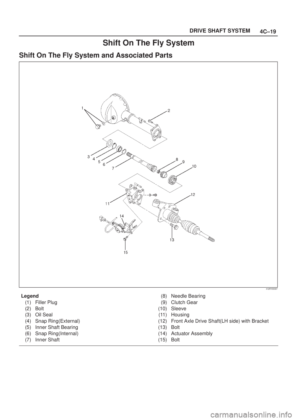 ISUZU AXIOM 2002  Service Repair Manual 4C±19 DRIVE SHAFT SYSTEM
Shift On The Fly System
Shift On The Fly System and Associated Parts
412RY00007
Legend
(1) Filler Plug
(2) Bolt
(3) Oil Seal
(4) Snap Ring(External)
(5) Inner Shaft Bearing
(