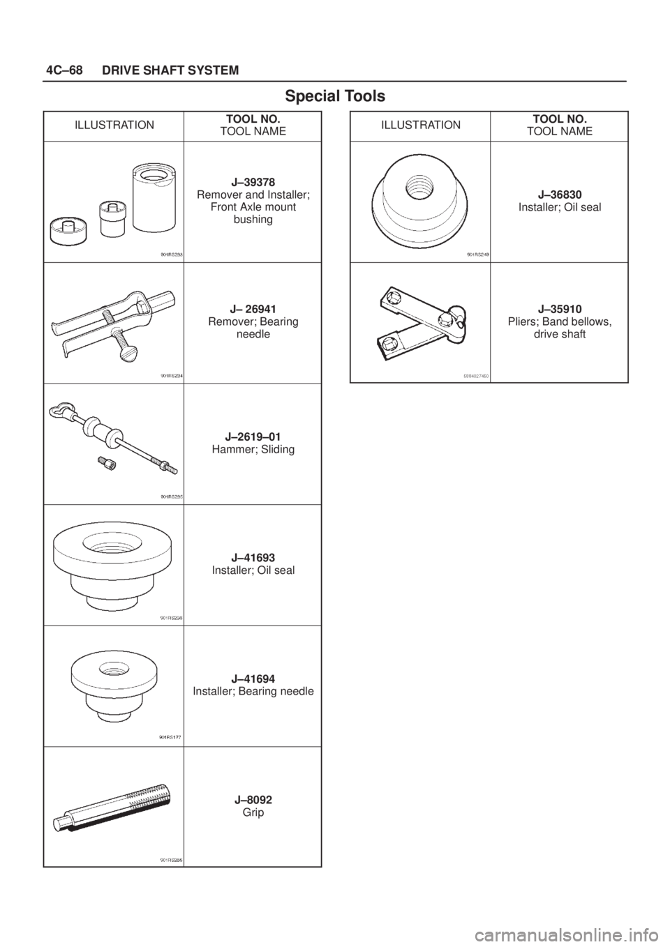 ISUZU AXIOM 2002  Service Repair Manual 4C±68
DRIVE SHAFT SYSTEM
Special Tools
ILLUSTRATIONTOOL NO.
TOOL NAME
J±39378
Remover and Installer;
Front Axle mount
bushing
J± 26941
Remover; Bearing
needle
J±2619±01
Hammer; Sliding
J±41693
I
