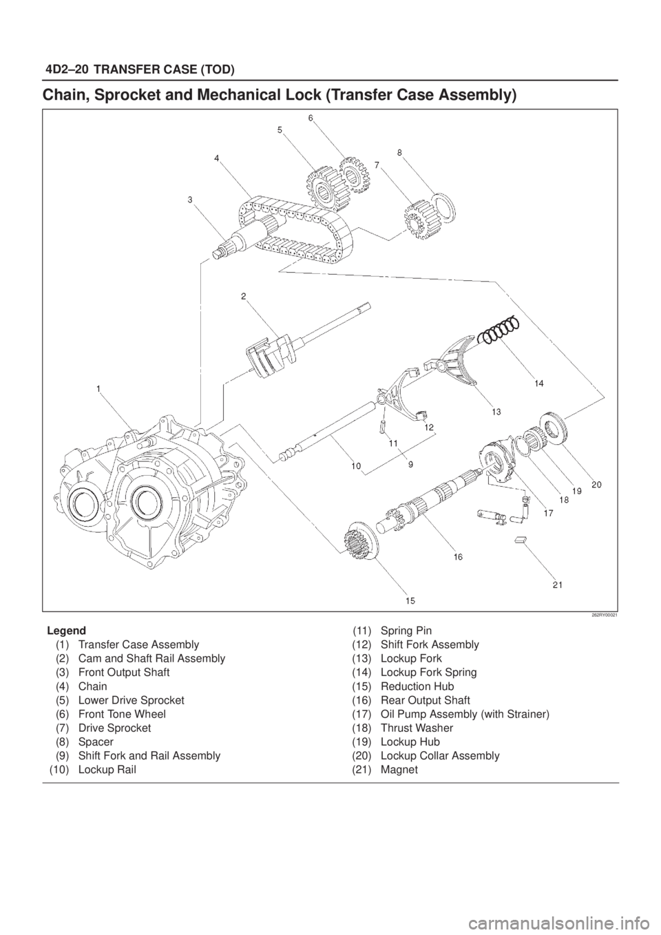 ISUZU AXIOM 2002  Service Repair Manual 4D2±20
TRANSFER CASE (TOD)
Chain, Sprocket and Mechanical Lock (Transfer Case Assembly)
262RY00021
Legend
(1) Transfer Case Assembly
(2) Cam and Shaft Rail Assembly
(3) Front Output Shaft
(4) Chain
(