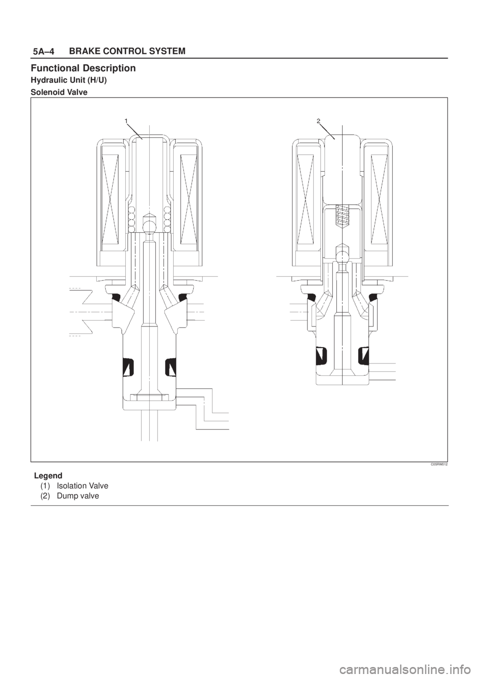 ISUZU AXIOM 2002  Service Repair Manual 5A±4BRAKE CONTROL SYSTEM
Functional Description
Hydraulic Unit (H/U)
Solenoid Valve
C05RW012
Legend
(1) Isolation Valve
(2) Dump valve 