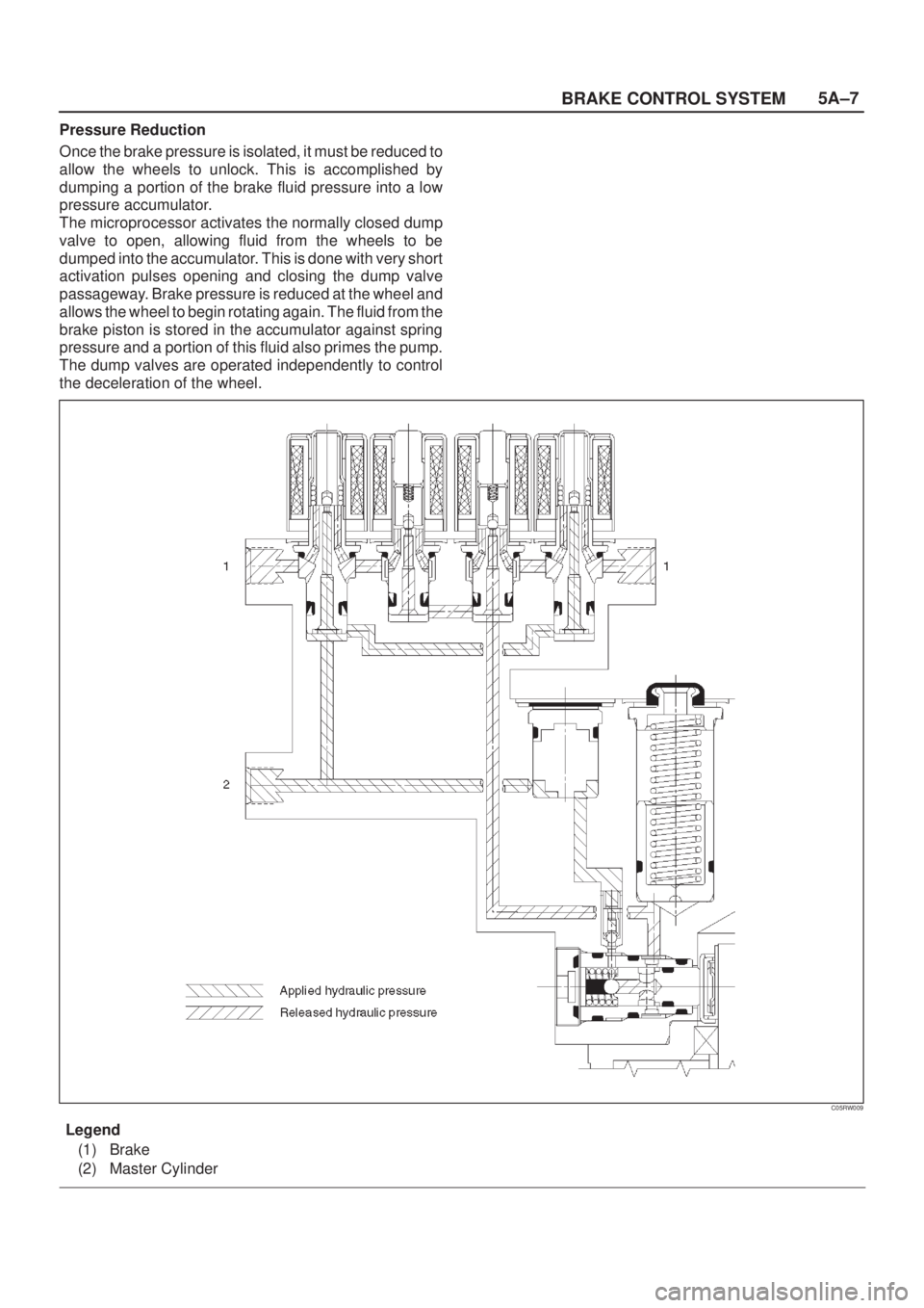 ISUZU AXIOM 2002  Service Repair Manual 5A±7
BRAKE CONTROL SYSTEM
Pressure Reduction
Once the brake pressure is isolated, it must be reduced to
allow the wheels to unlock. This is accomplished by
dumping a portion of the brake fluid pressu