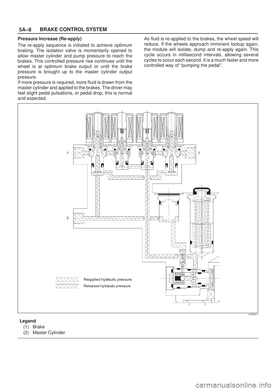 ISUZU AXIOM 2002  Service Repair Manual 5A±8BRAKE CONTROL SYSTEM
Pressure Increase (Re-apply)
The re-apply sequence is initiated to achieve optimum
braking. The isolation valve is momentarily opened to
allow master cylinder and pump pressu