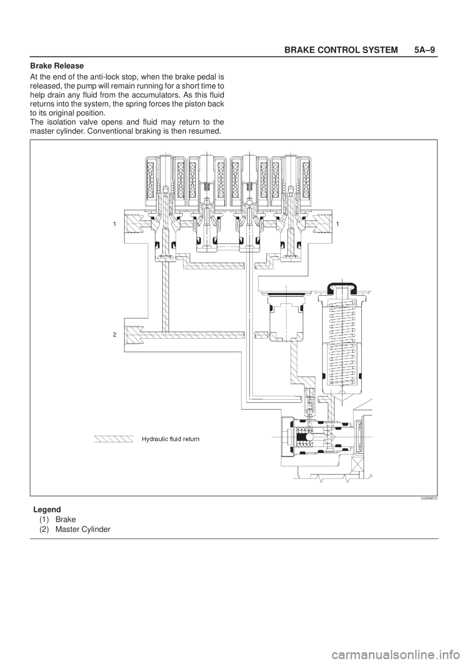 ISUZU AXIOM 2002  Service Repair Manual 5A±9
BRAKE CONTROL SYSTEM
Brake Release
At the end of the anti-lock stop, when the brake pedal is
released, the pump will remain running for a short time to
help drain any fluid from the accumulators
