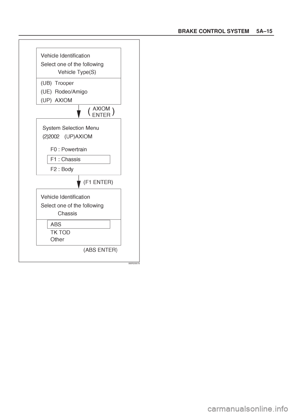 ISUZU AXIOM 2002  Service Repair Manual 5A±15
BRAKE CONTROL SYSTEM
060R200078 
