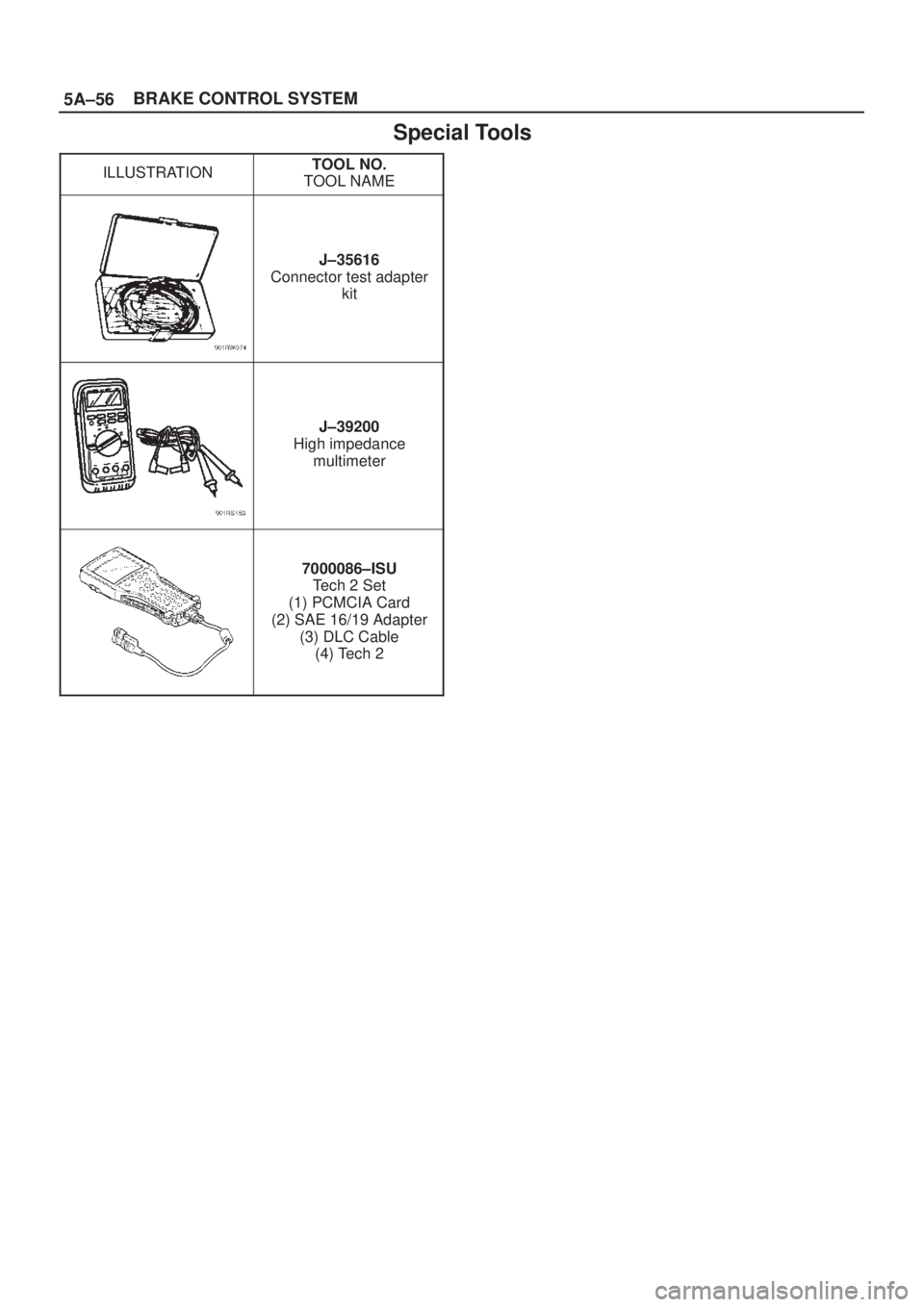 ISUZU AXIOM 2002  Service Repair Manual 5A±56BRAKE CONTROL SYSTEM
Special Tools
ILLUSTRATIONTOOL NO.
TOOL NAME
J±35616
Connector test adapter
kit
J±39200
High impedance
multimeter
7000086±ISU
Tech 2 Set
(1) PCMCIA Card
(2) SAE 16/19 Ada