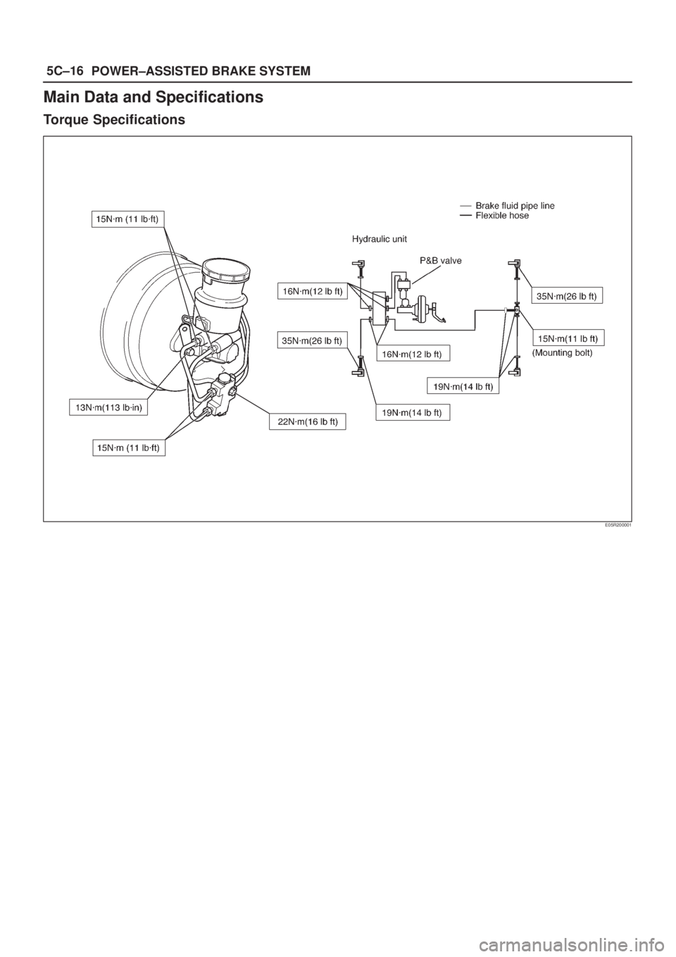 ISUZU AXIOM 2002  Service Repair Manual 5C±16
POWER±ASSISTED BRAKE SYSTEM
Main Data and Specifications
Torque Specifications
E05R200001 