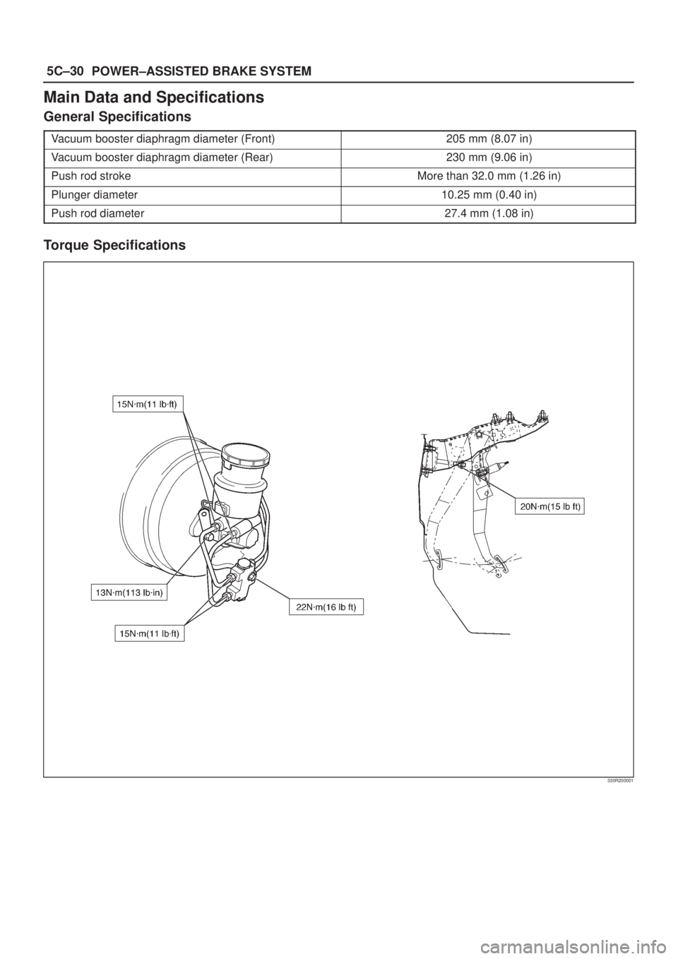 ISUZU AXIOM 2002  Service Repair Manual 5C±30
POWER±ASSISTED BRAKE SYSTEM
Main Data and Specifications
General Specifications
Vacuum booster diaphragm diameter (Front)205 mm (8.07 in)
Vacuum booster diaphragm diameter (Rear)230 mm (9.06 i