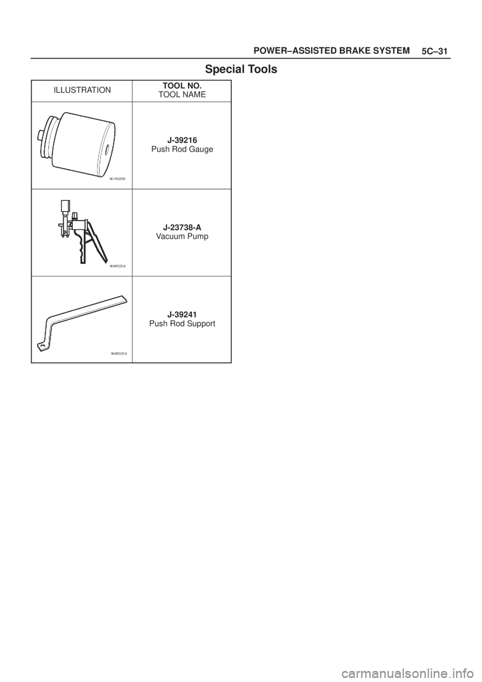 ISUZU AXIOM 2002  Service Repair Manual 5C±31 POWER±ASSISTED BRAKE SYSTEM
Special Tools
ILLUSTRATIONTOOL NO.
TOOL NAME
J-39216
Push Rod Gauge
J-23738-A
Vacuum Pump
J-39241
Push Rod Support 