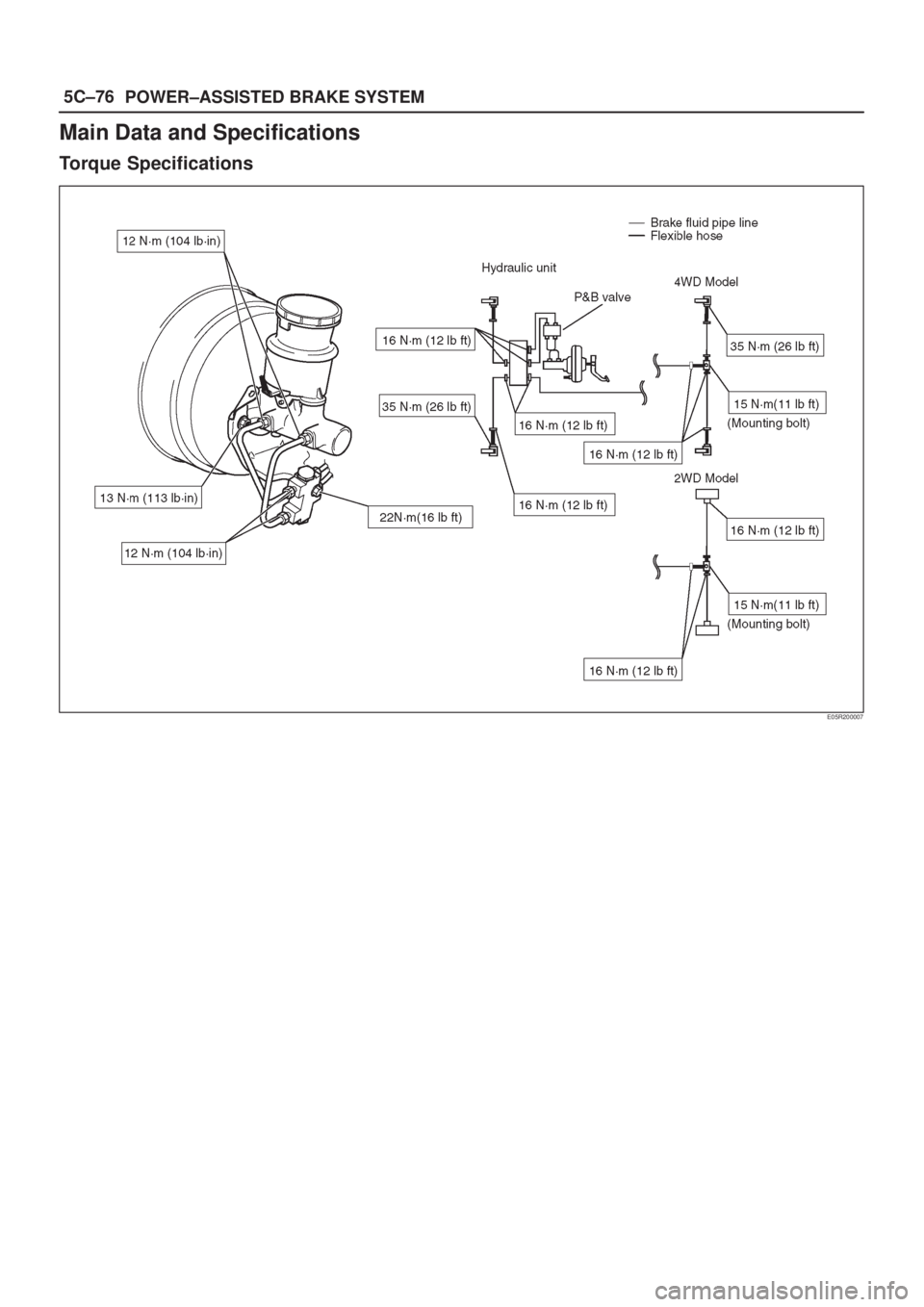 ISUZU AXIOM 2002  Service Repair Manual 5C±76
POWER±ASSISTED BRAKE SYSTEM
Main Data and Specifications
Torque Specifications
E05R200007 