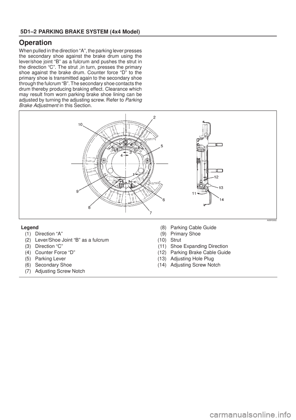 ISUZU AXIOM 2002  Service Repair Manual 5D1±2
PARKING BRAKE SYSTEM (4x4 Model)
Operation
When pulled in the direction ªAº, the parking lever presses
the secondary shoe against the brake drum using the
lever/shoe joint ªBº as a fulcrum 
