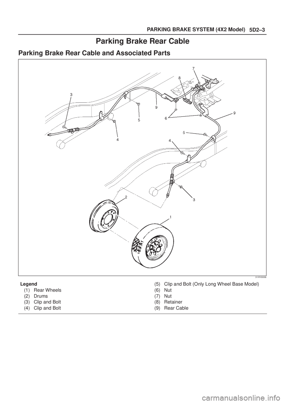 ISUZU AXIOM 2002  Service Repair Manual PARKING BRAKE SYSTEM (4X2 Model)
5D2±3
Parking Brake Rear Cable
Parking Brake Rear Cable and Associated Parts
311RY00006
Legend
(1) Rear Wheels
(2) Drums
(3) Clip and Bolt
(4) Clip and Bolt(5) Clip a