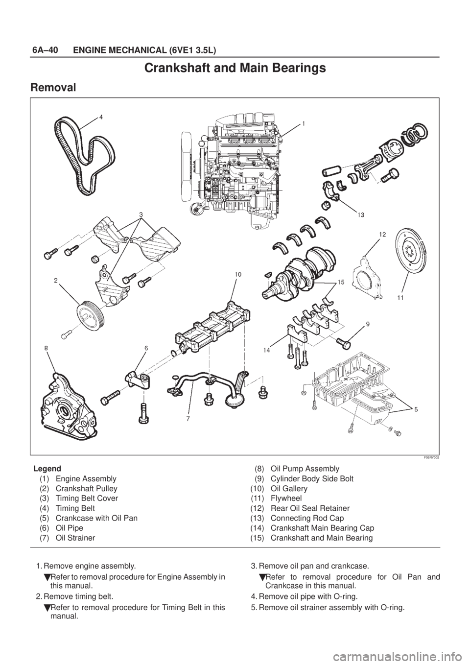 ISUZU AXIOM 2002  Service Repair Manual 6A±40
ENGINE MECHANICAL (6VE1 3.5L)
Crankshaft and Main Bearings
Removal
F06RY002
Legend
(1) Engine Assembly
(2) Crankshaft Pulley
(3) Timing Belt Cover
(4) Timing Belt
(5) Crankcase with Oil Pan
(6)