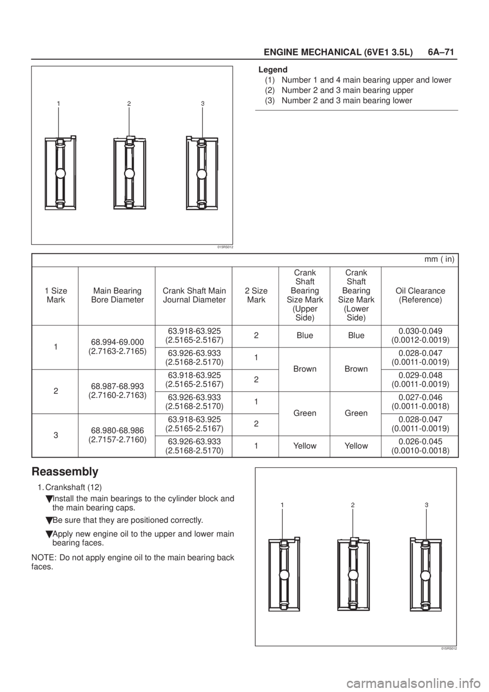 ISUZU AXIOM 2002  Service Repair Manual 6A±71
ENGINE MECHANICAL (6VE1 3.5L)
015RS012
Legend
(1) Number 1 and 4 main bearing upper and lower
(2) Number 2 and 3 main bearing upper
(3) Number 2 and 3 main bearing lower
mm ( in)
1 Size
MarkMai