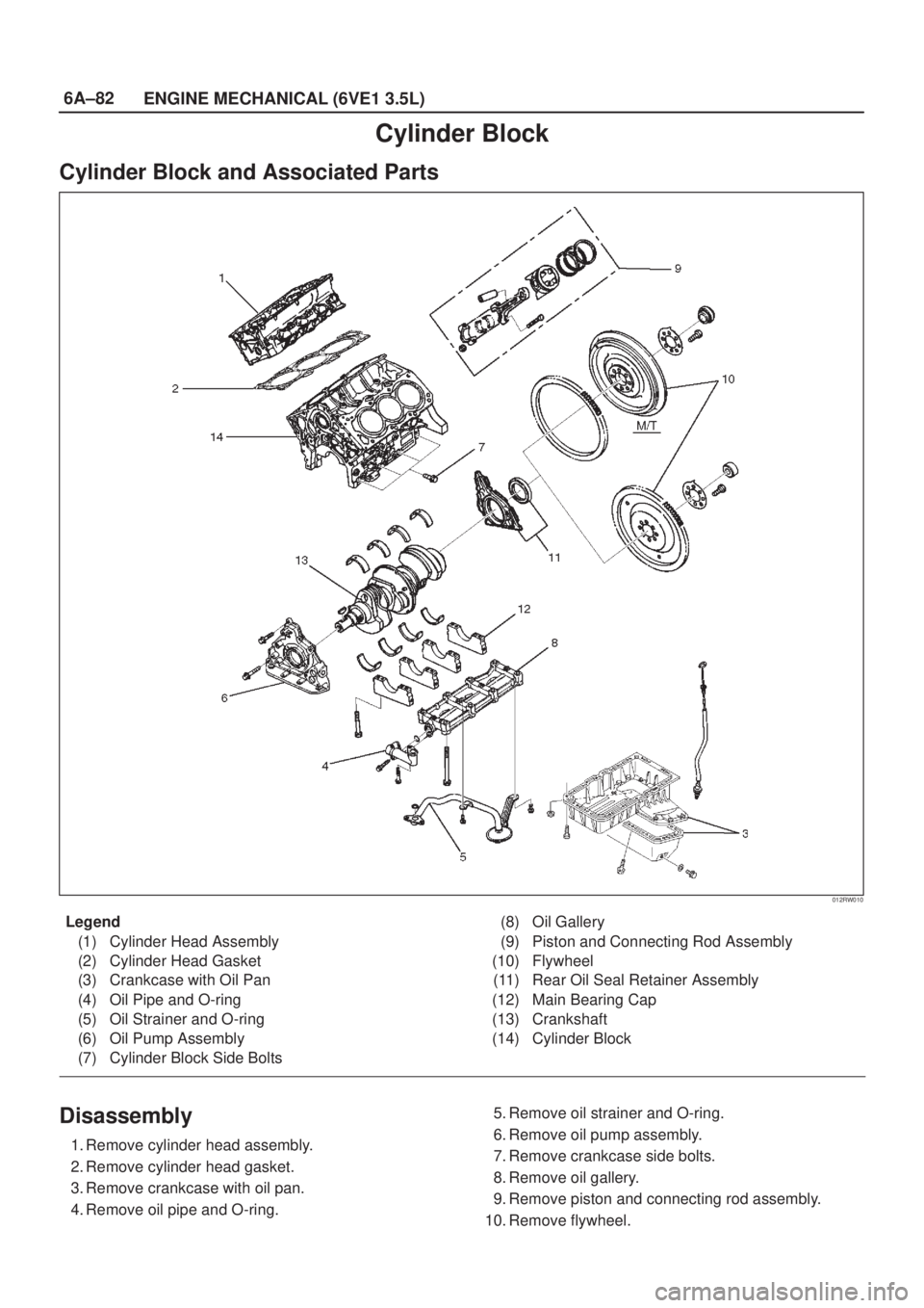 ISUZU AXIOM 2002  Service Repair Manual 6A±82
ENGINE MECHANICAL (6VE1 3.5L)
Cylinder Block
Cylinder Block and Associated Parts
012RW010
Legend
(1) Cylinder Head Assembly
(2) Cylinder Head Gasket
(3) Crankcase with Oil Pan
(4) Oil Pipe and 