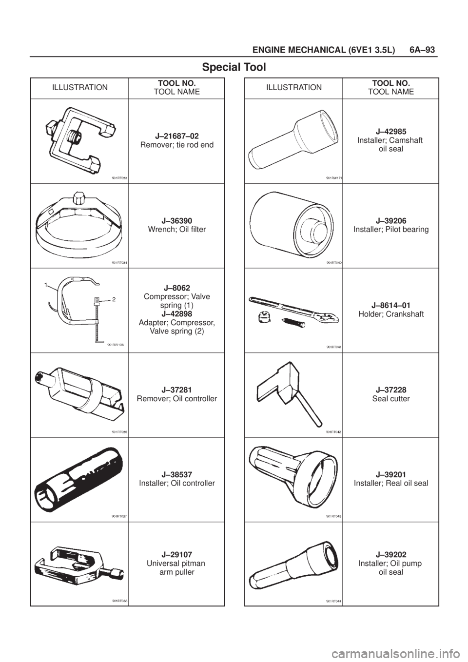 ISUZU AXIOM 2002  Service Repair Manual 6A±93
ENGINE MECHANICAL (6VE1 3.5L)
Special Tool
ILLUSTRATIONTOOL NO.
TOOL NAME
J±21687±02
Remover; tie rod end
J±36390
Wrench; Oil filter
J±8062
Compressor; Valve
spring (1)
J±42898
Adapter; Co