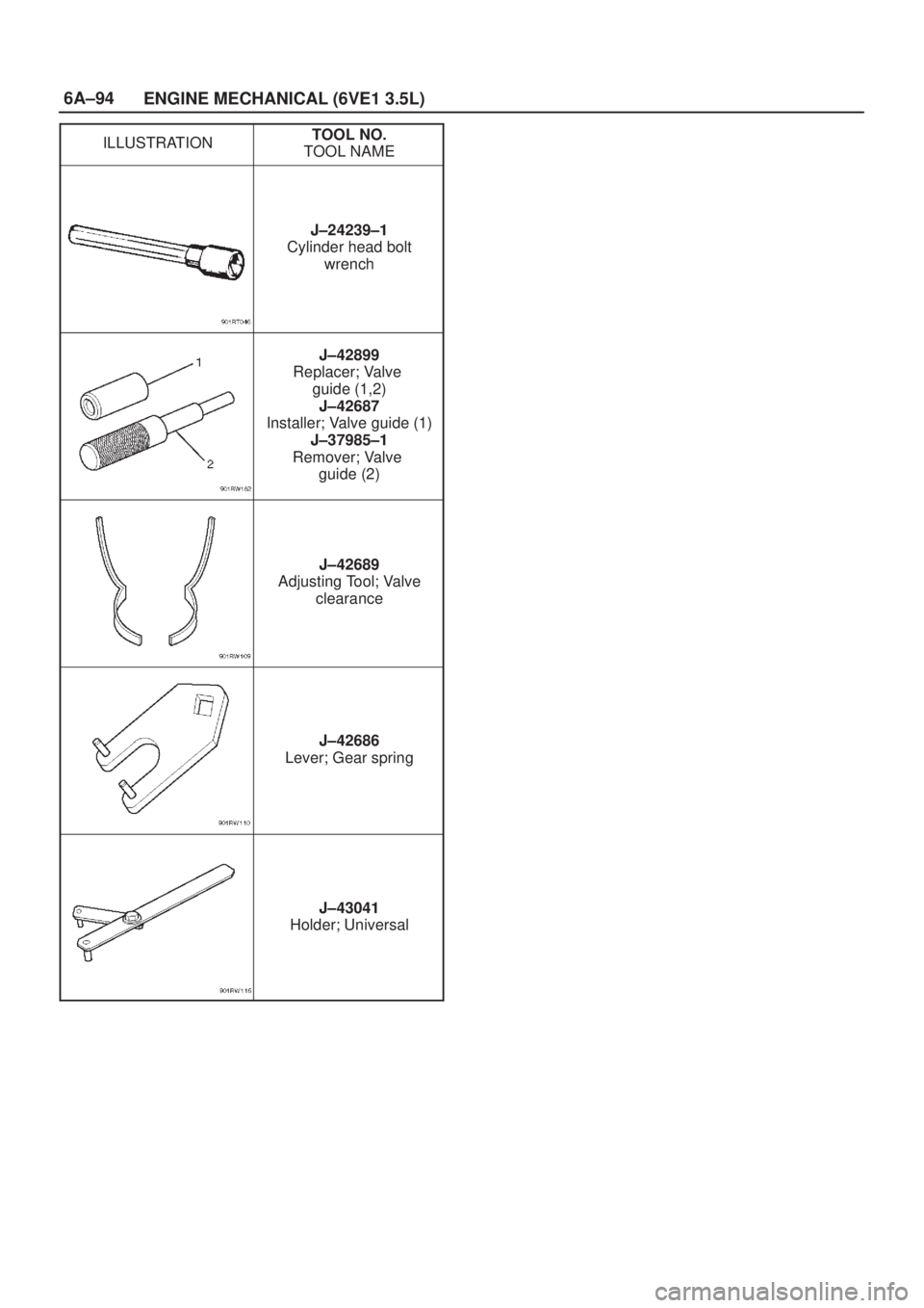 ISUZU AXIOM 2002  Service Repair Manual 6A±94
ENGINE MECHANICAL (6VE1 3.5L)
ILLUSTRATIONTOOL NO.
TOOL NAME
J±24239±1
Cylinder head bolt
wrench
J±42899
Replacer; Valve 
guide (1,2)
J±42687
Installer; Valve guide (1)
J±37985±1
Remover;