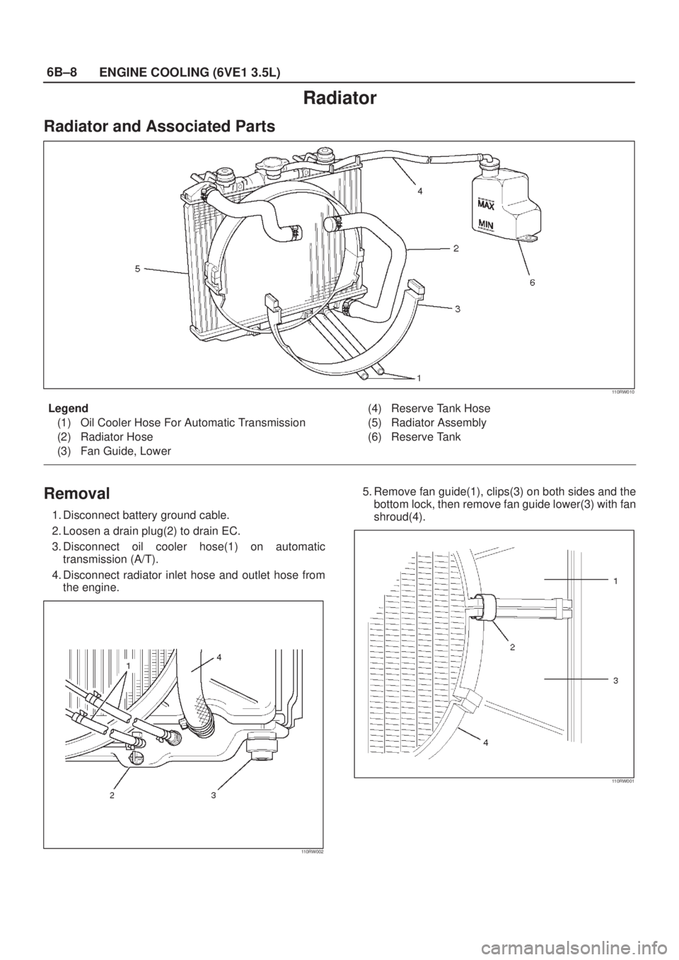 ISUZU AXIOM 2002  Service Repair Manual 6B±8
ENGINE COOLING (6VE1 3.5L)
Radiator
Radiator and Associated Parts
110RW010
Legend
(1) Oil Cooler Hose For Automatic Transmission
(2) Radiator Hose
(3) Fan Guide, Lower(4) Reserve Tank Hose
(5) R