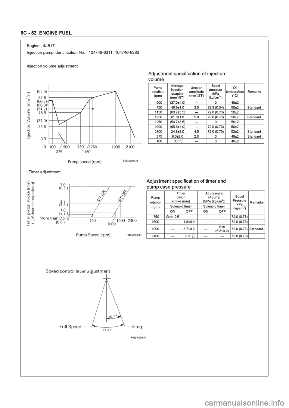 ISUZU ELF 1999  Workshop Manual 