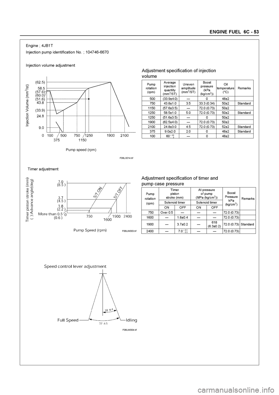 ISUZU ELF 1999  Workshop Manual 