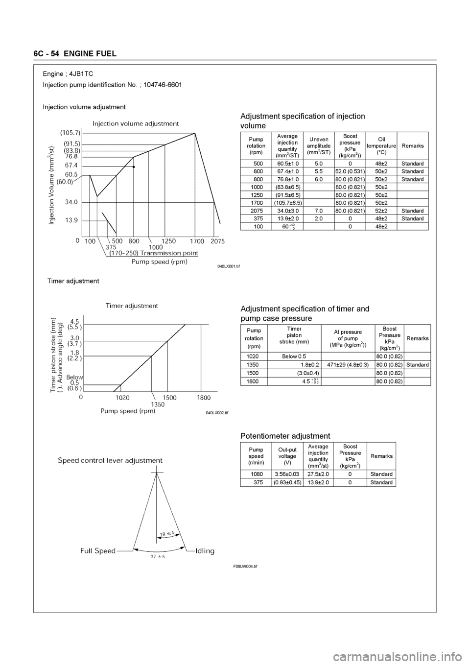 ISUZU ELF 1999  Workshop Manual 