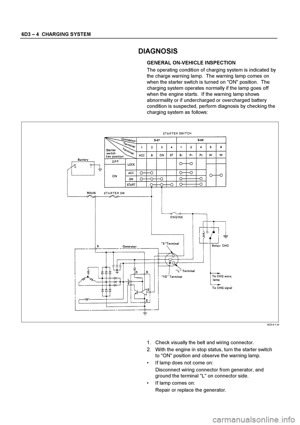 ISUZU ELF 1999  Workshop Manual 