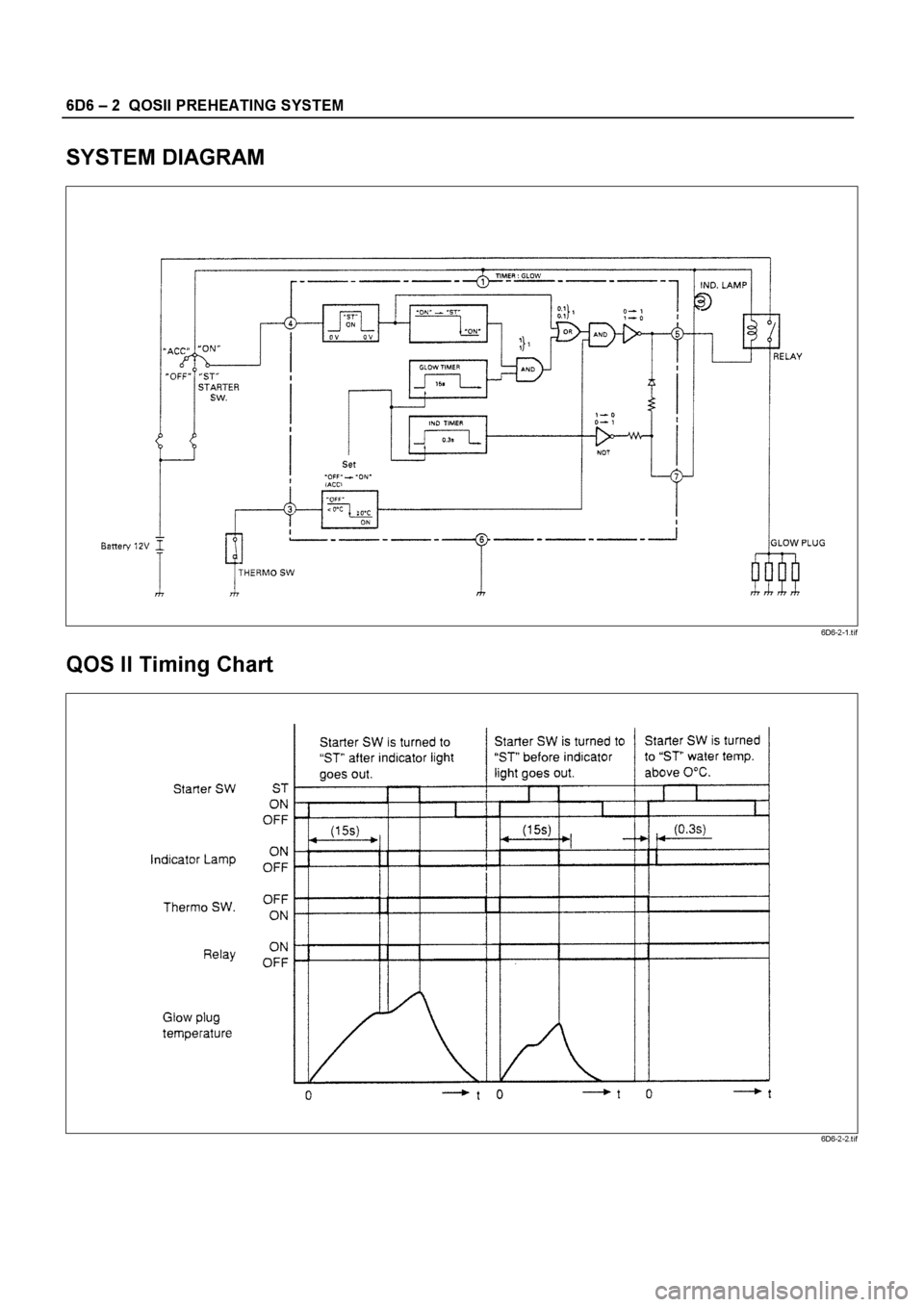 ISUZU ELF 1999  Workshop Manual 