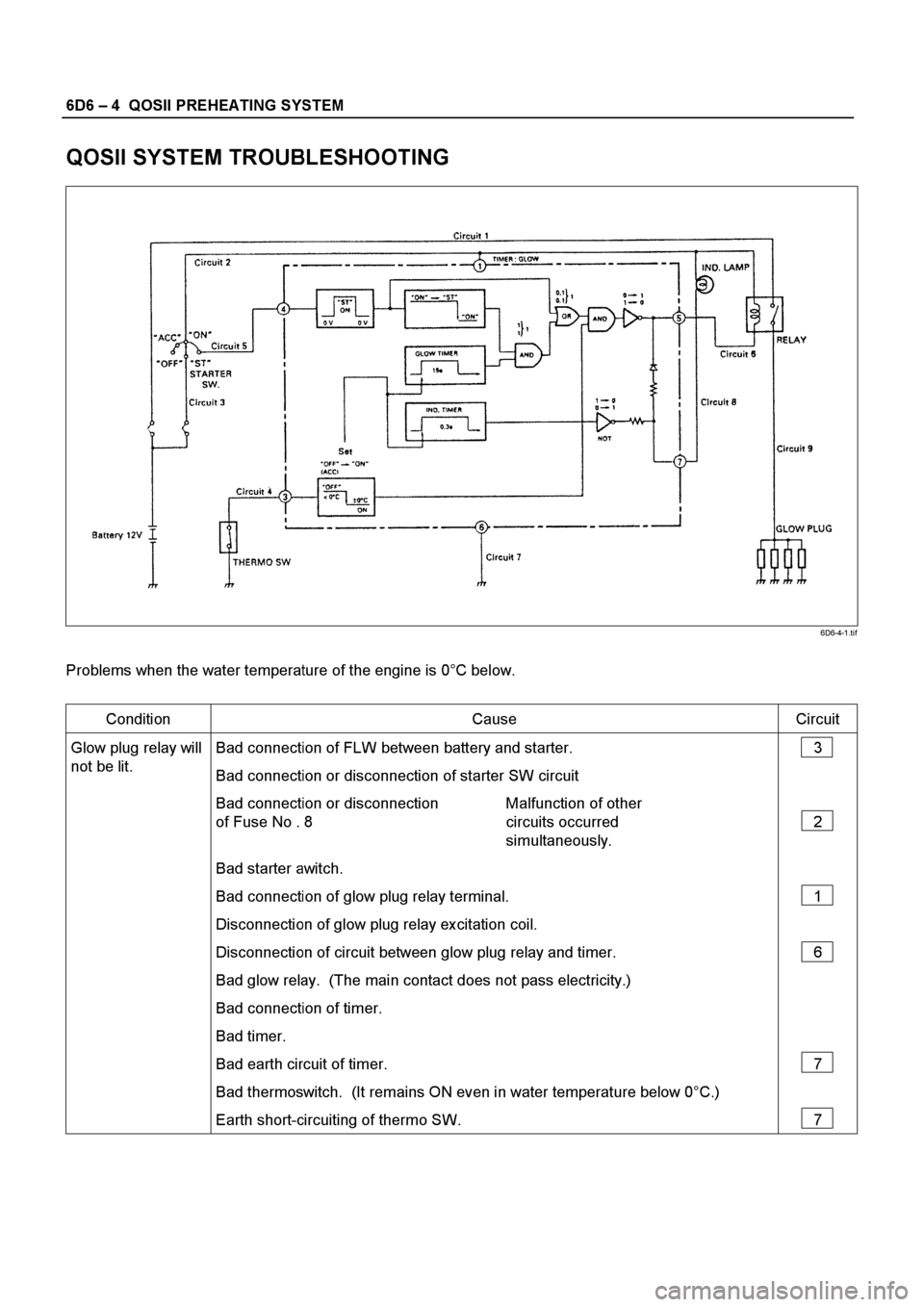 ISUZU ELF 1999  Workshop Manual 