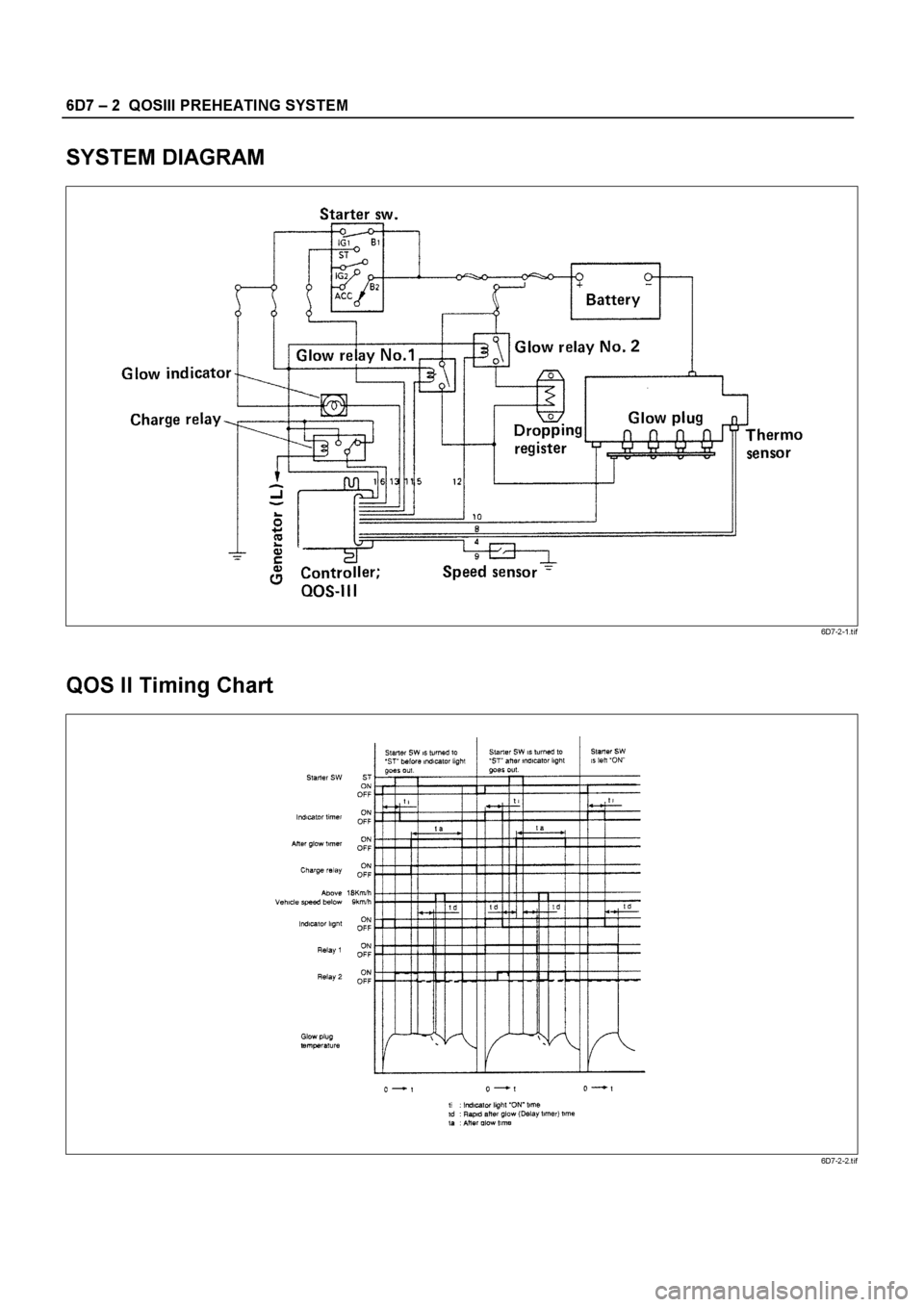 ISUZU ELF 1999  Workshop Manual 