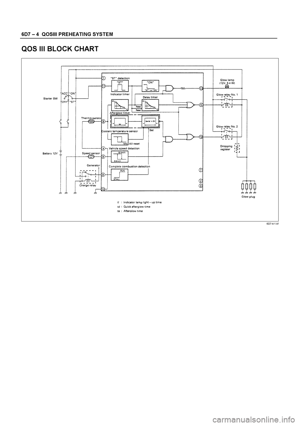 ISUZU ELF 1999  Workshop Manual 