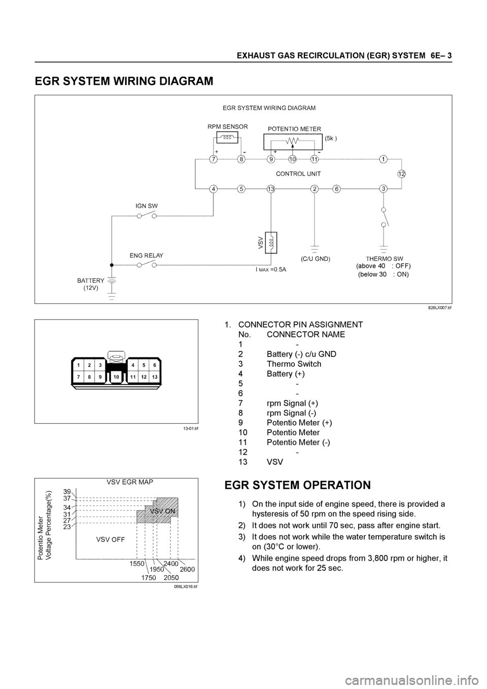 ISUZU ELF 1999  Workshop Manual 