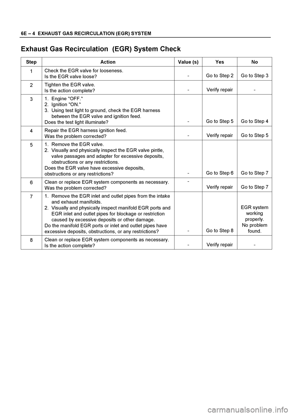 ISUZU ELF 1999  Workshop Manual 