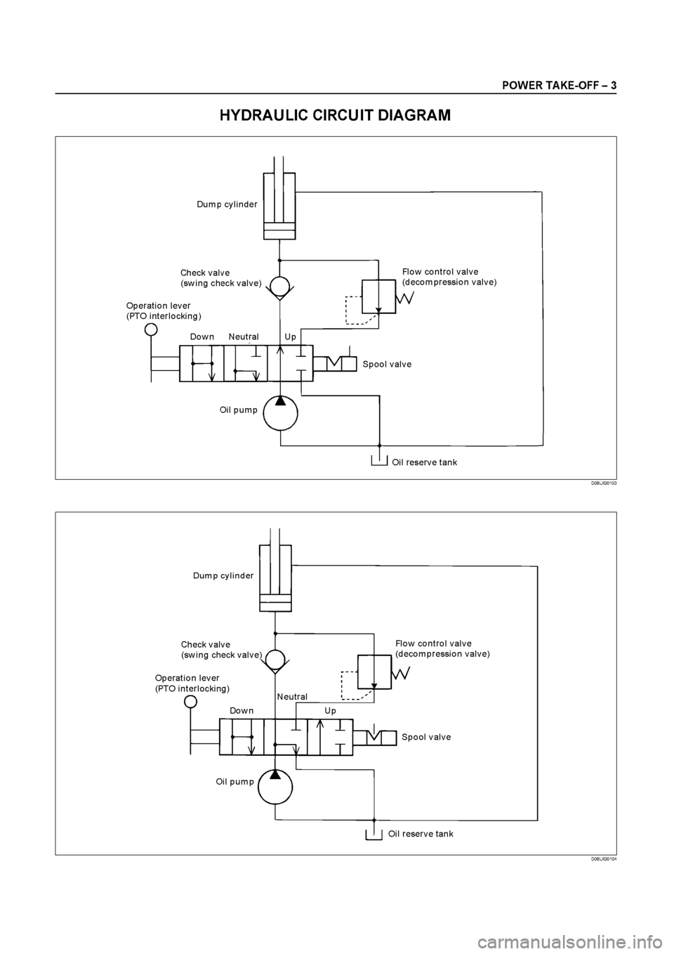 ISUZU ELF 1999  Workshop Manual 
