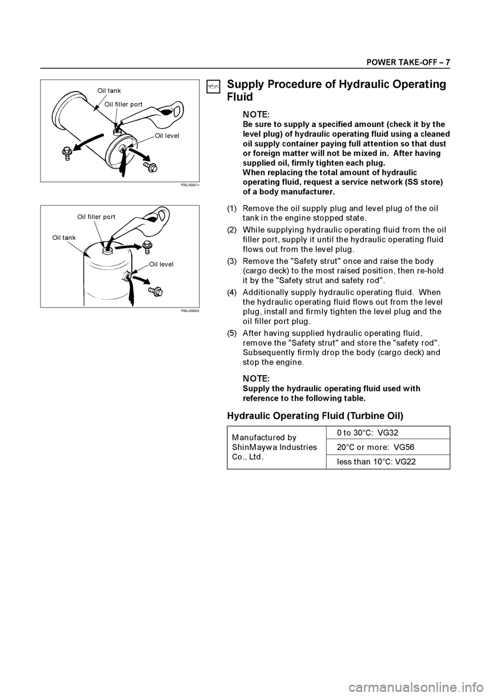 ISUZU ELF 1999  Workshop Manual 