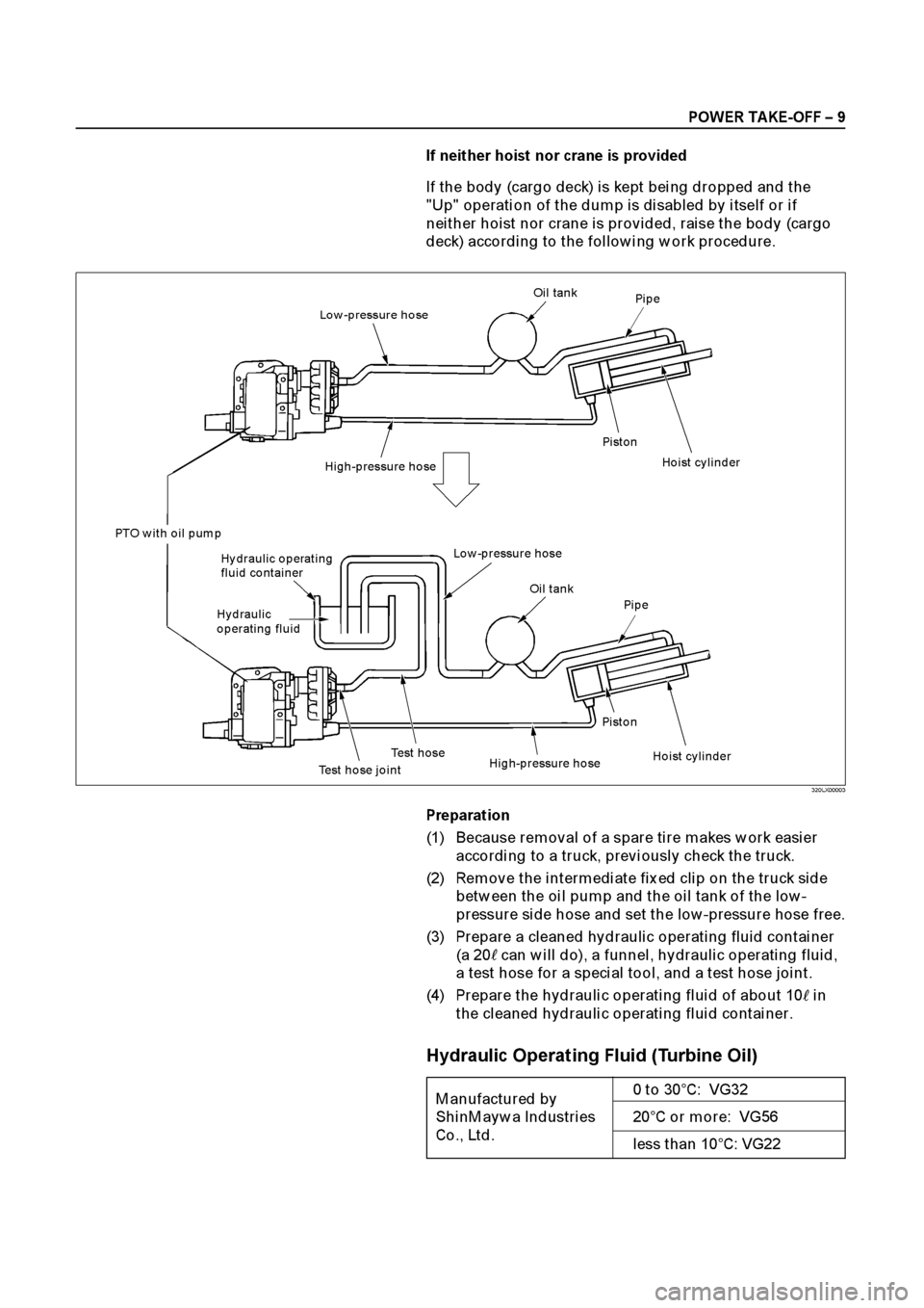 ISUZU ELF 1999  Workshop Manual 