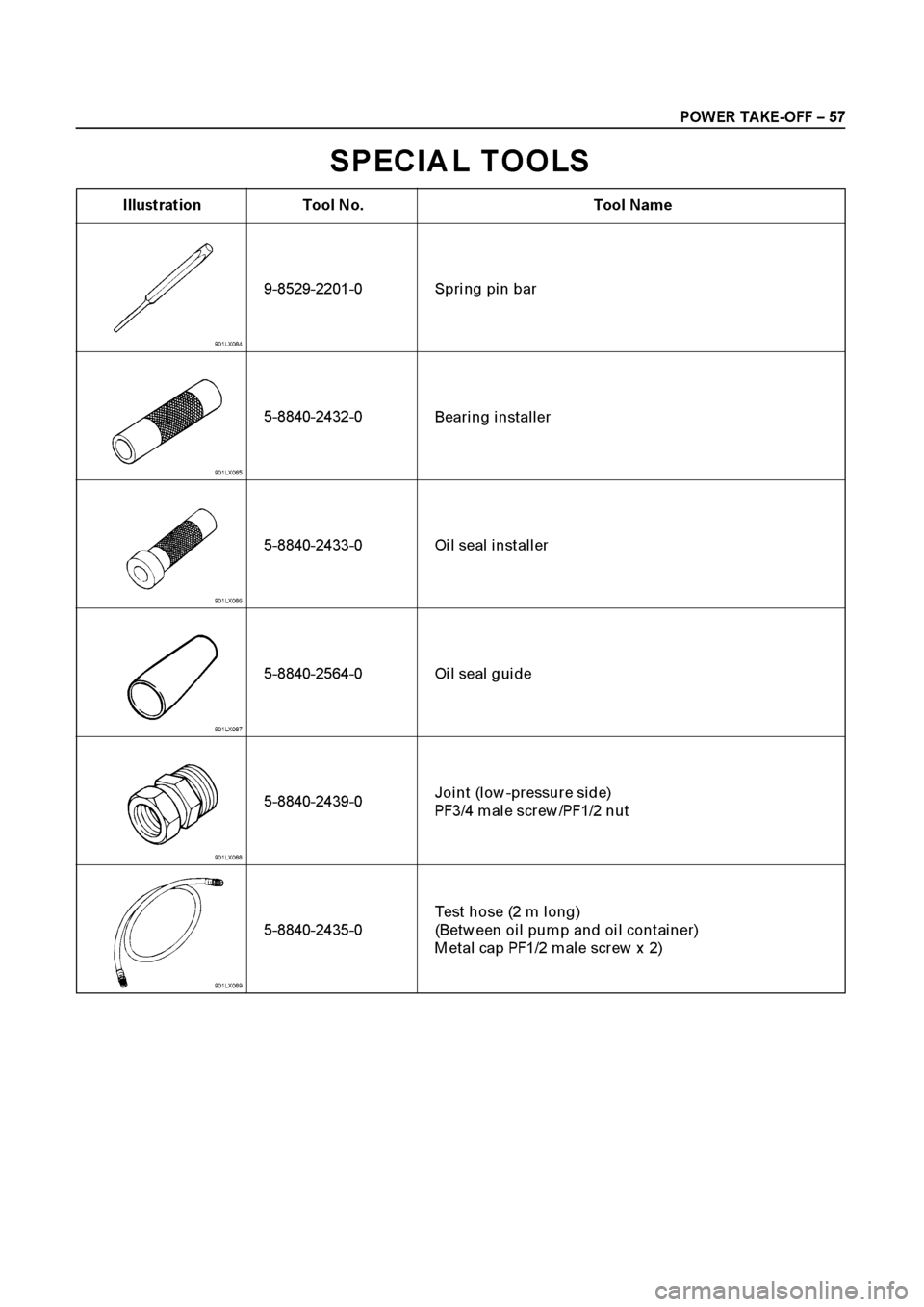 ISUZU ELF 1999  Workshop Manual 