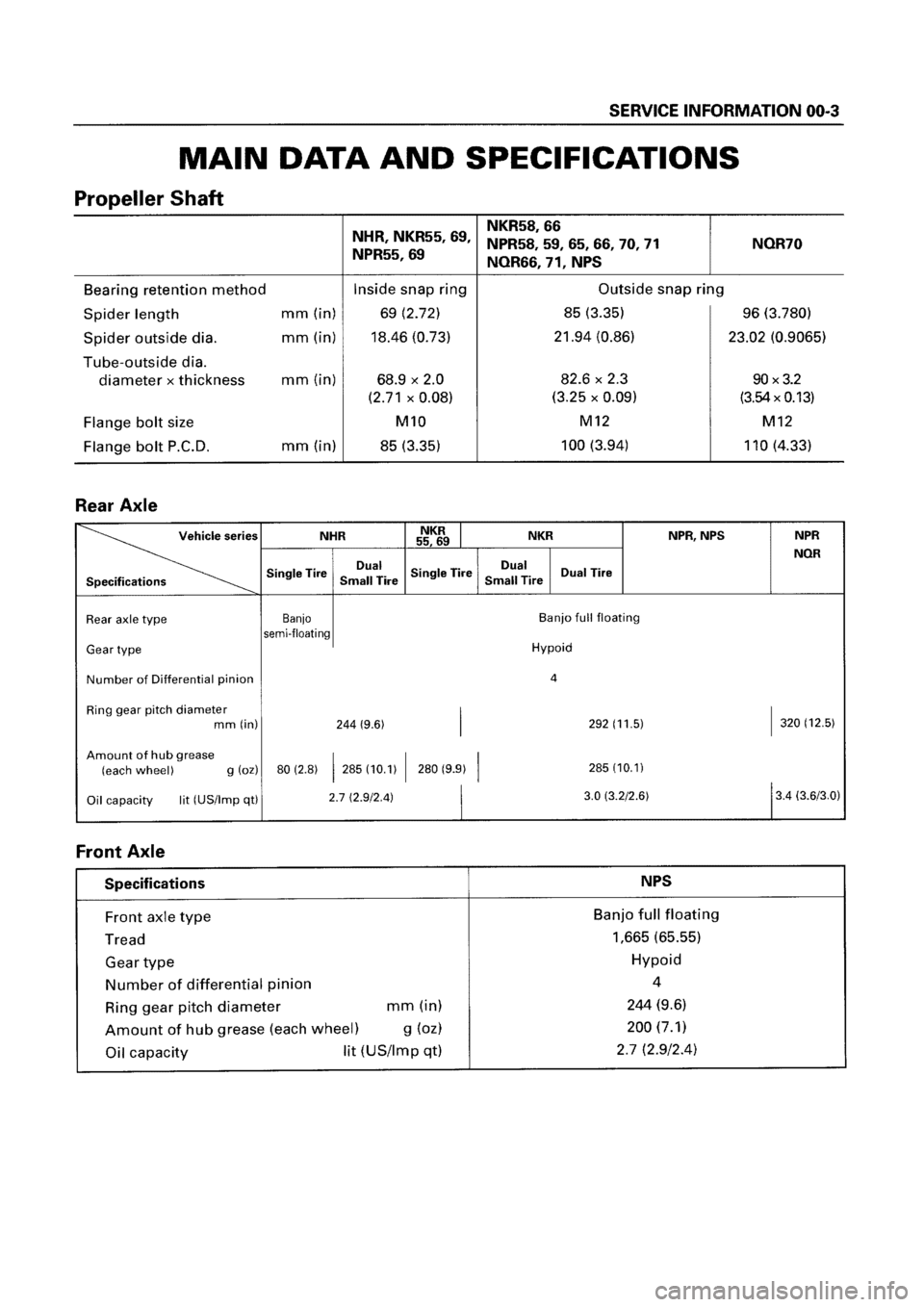 ISUZU ELF 1999  Workshop Manual 