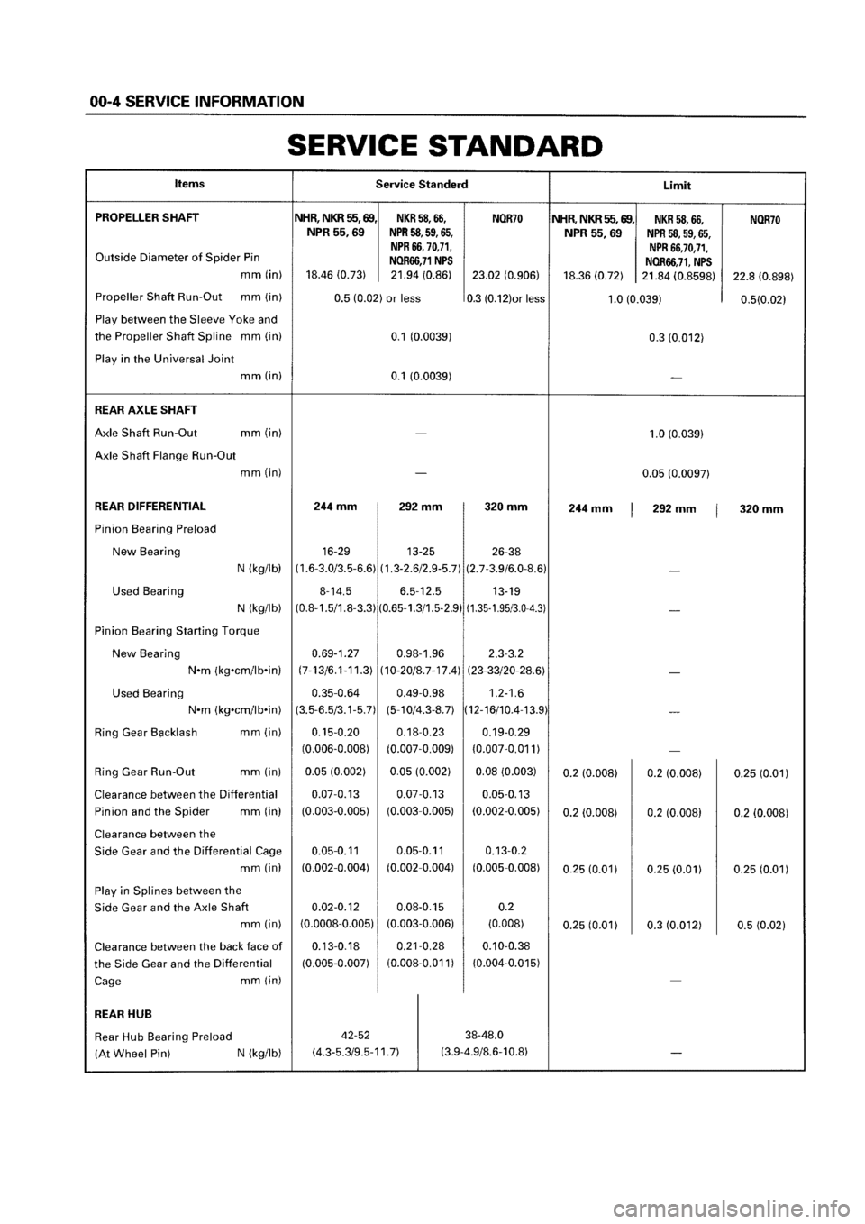 ISUZU ELF 1999  Workshop Manual 