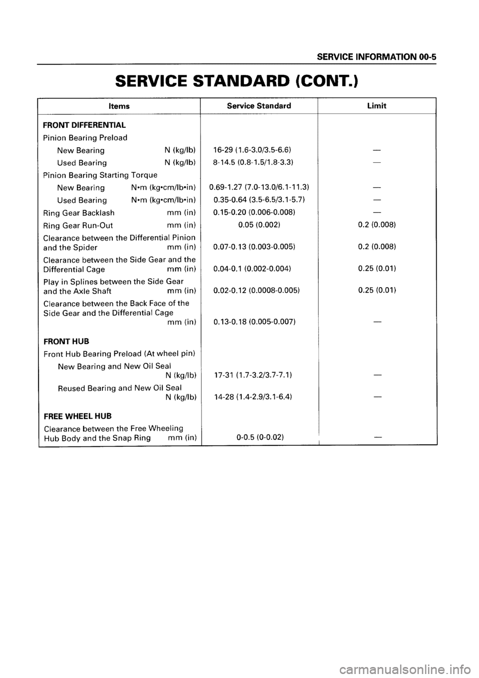 ISUZU ELF 1999  Workshop Manual 